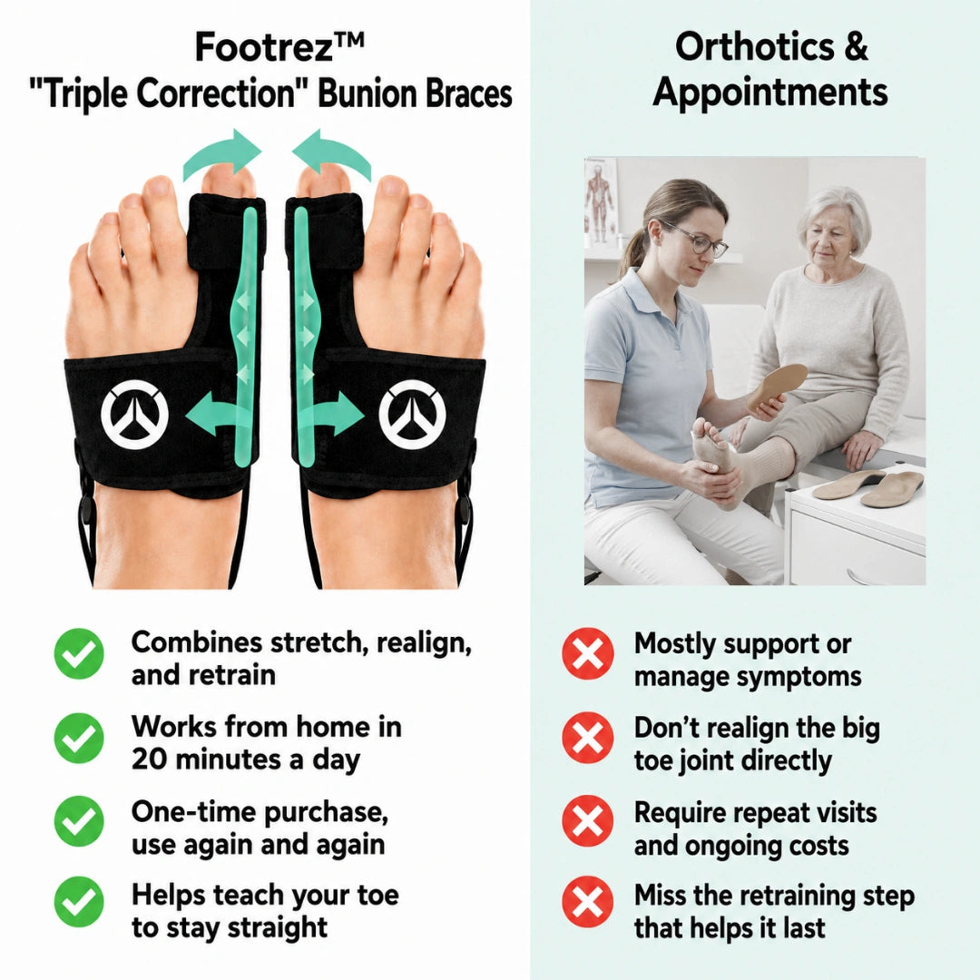 Footrez Bunion Braces