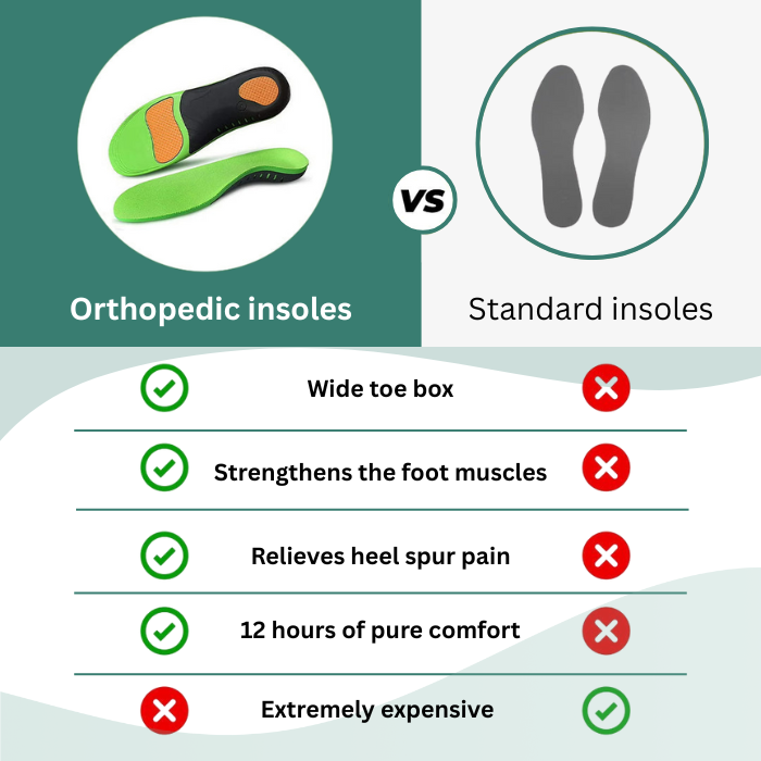 Footrez Orthopedic Insoles | Pain-relieving and shock-absorbing